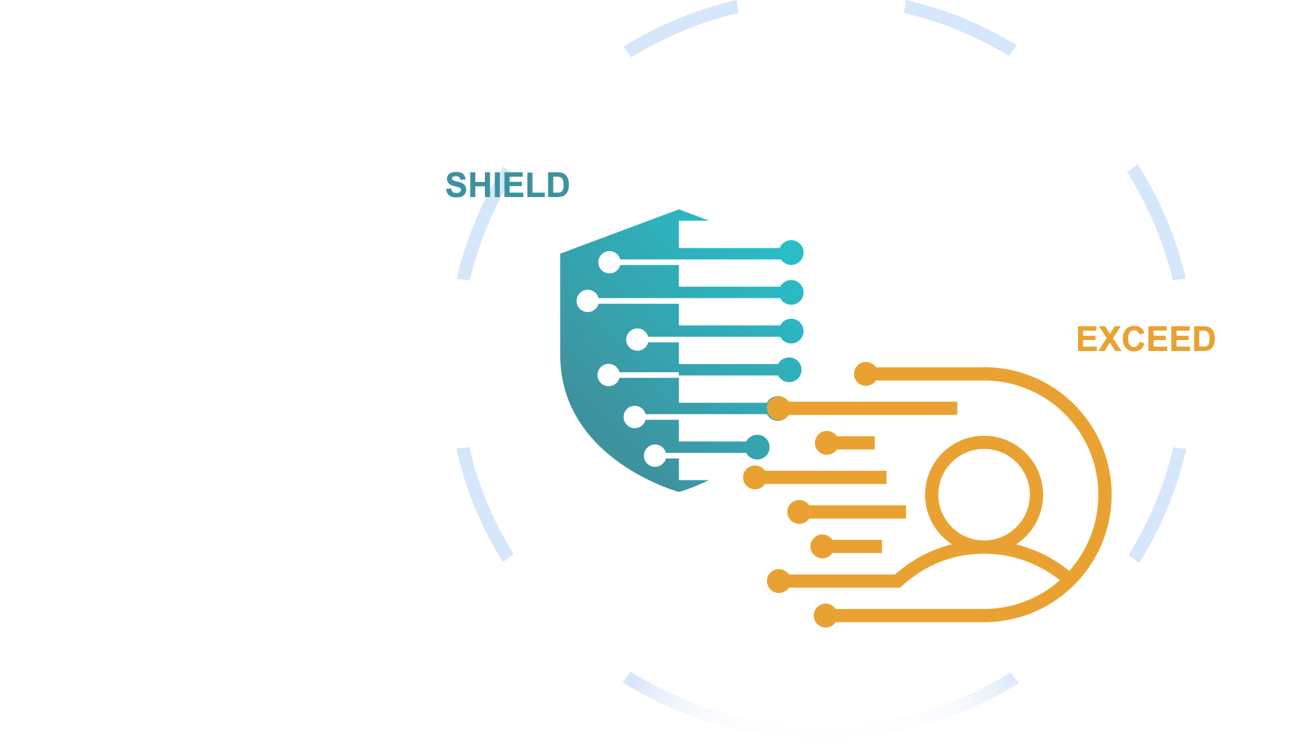 One Platform, Two Products, Zero Gaps