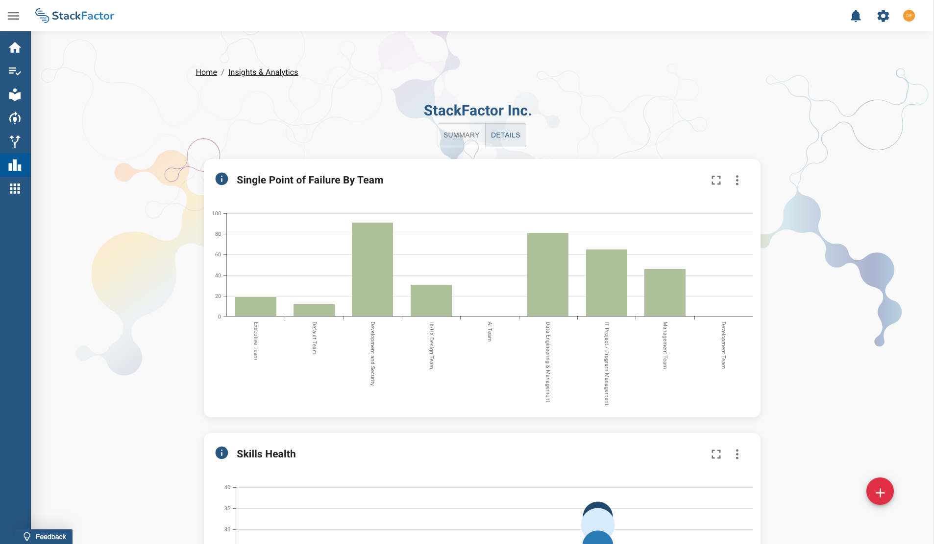 organization health report
